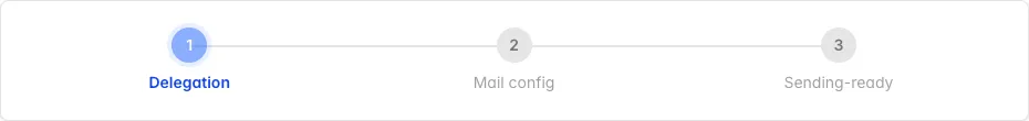 Delegacja serwerów nazw w PhishSpot